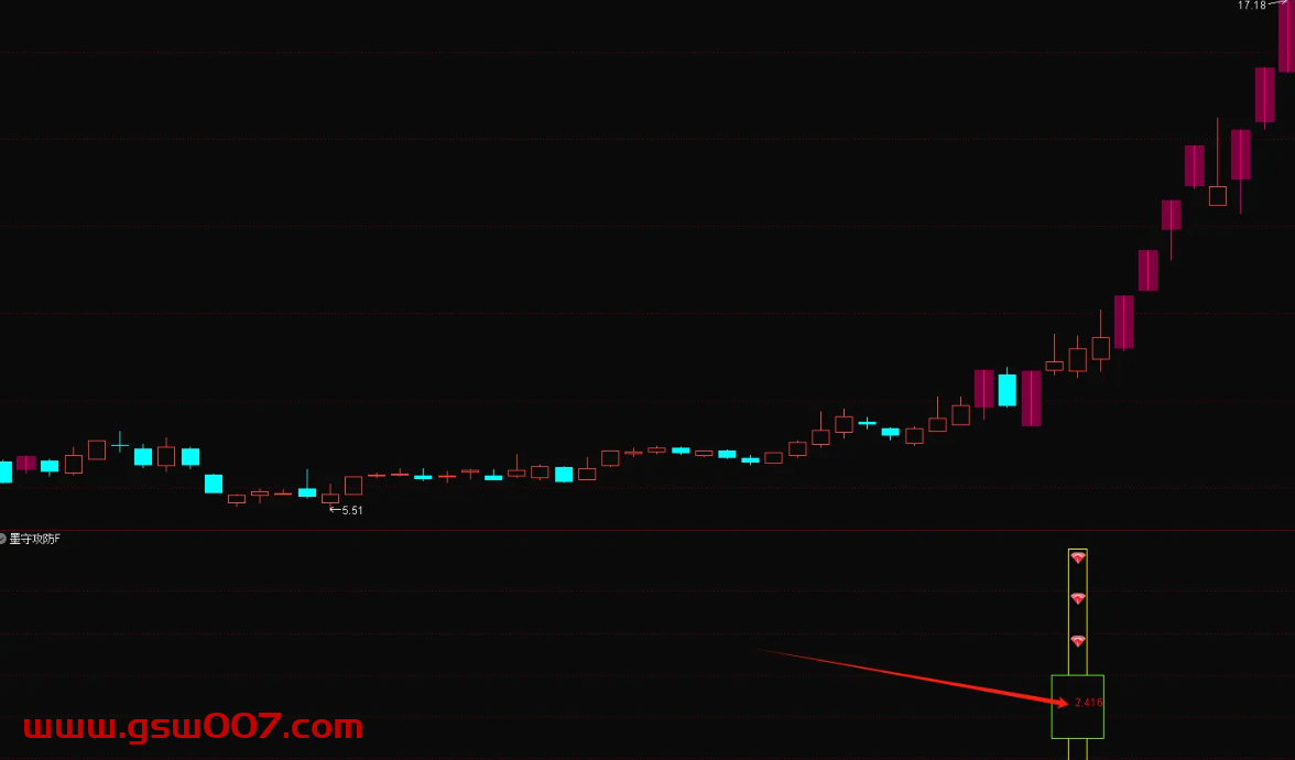 【墨守攻防】竞价低吸排序、副图、选G套装指标，源码无未来可回测，信号固定